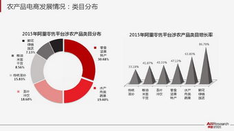 阿里研究院发布《阿里农产品电子商务白皮书》 洞见农村电商新趋势